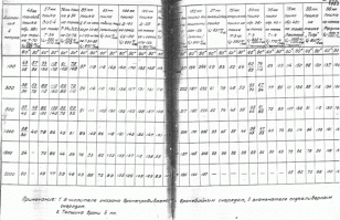 Ну и Источник: ЦАМО РФ 81-12038-303, ЦАМО РФ 38-11369-250