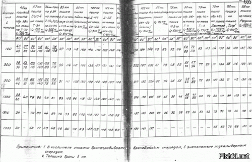 Ну и Источник: ЦАМО РФ 81-12038-303, ЦАМО РФ 38-11369-250