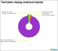 Я прочитал, и сразу сел по другому)))))))