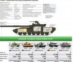 Армата и Абрамс (Т-14 vs. М1А2)