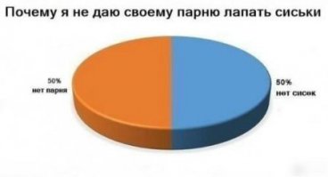 Прикольные графики