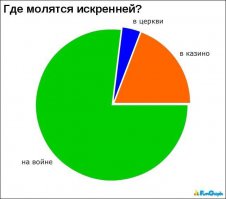 Даже есть очень известное изречение:
- Не бывает атеистов в окопах под огнем.