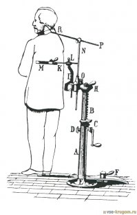 Видать применен вот такой девайс. Модно было фоткать только что умерших людей и чтобы запечатлеть их в нужных позах юзали штатив