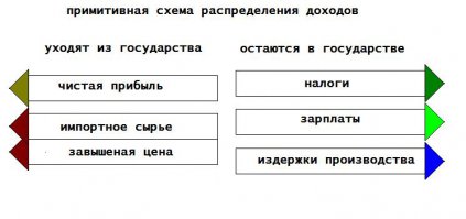 «Порошок уходи» - запрет иностранной химии и реакция интернета