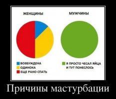 Прикольные графики