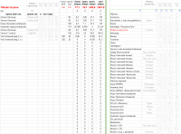 Пздц, я сбросил за 6 недель 10 кг (со 102 до 92), элементарно став есть в 2 раза меньше чем ел :D и че?! Люди не понимают, что для того что бы худеть, все что им нужно это кухонные весы. Да да, те которые считать могут по 1 грамму. А ну да и еще любой Exel тот который электронные таблицы. По совету диетолога я начал учитывать все что ем, у меня и так было диетическое питание, но толку от этого не было т.к. все равно потреблял больше каллорий чем нужно. Неделю тупо переписываем что едим, сколько это весит и калорийность, все данные есть на любой упаковке, если у вас что-то что не в упаковке находим в интернете. Я считаю так же белки, жиры и углеводы, но это не обязательно. 
Так вот. Когда я стал считать сколько ем, получилось 3000 ккал, при том что у меня полностью сидячий образ жизни. Диетолог посчитал и оказалось, что в моем случае, мне нужно съедать не больше 1500 ккал для того что бы худеть. Самое шокирующее было даже не то что я худел и делал это очень стремительно, а то что при этом совершенно не приходилось голодать, т.е. я ел столько сколько мне действительно хватало, хотя это и было в 2 раза меньше того что было раньше. Через 6 недель я весил на 10кг меньше, при этом до этого за 10 лет я мог сбросить ненадолго только 2-3 кг, которые неизбежно возвращались. Я сделал что бы табличка все сама просчитывала, теперь я только ввожу вес продукта, остальное эксель просчитывает сам. Вот как это выглядит у меня:
пример1: 
пример2: 
пример3: 
на самом деле вес я не разделяю обычно, а суммирую, т.е. позиция может быть одна, но съедена за 3 приема, что бы не разводить кашу из записей, мне ведь важно сколько в итоге, а не 100% точность за сколько раз я это съел :)

Есть можно что угодно, но вы ОБЯЗАНЫ улаживаться в свой калорийный предел, сожрете больше - про похудение можете забыть и это логично, ибо . Воды нужно выпивать норму. Так же я не ем соль, сахар больше 2-3 столовых ложек в день, ничего жареного. Только тушеное, варено или на пару.

Если кому-то интересен полный список продуктов их всего 70, то вот: 



я ем то что мне нравится есть и только в некоторых случаях то что я должен есть (это гречка и перловка). Все что нужно это что бы диетолог посчитал сколько исходя из вашего образа жизни, возраста, веса и прочего вы должны потреблять каллорий, для всех это разное количество. Стоить данная услуга будет пару тысяч. Больше диетолог вам по сути не нужен) В остальном вам достаточно того что написано выше, в случаях, если ваша полнота не вызвана серьезными откланениями (диабет и т.д.). Можно просто считать каллории и есть только в своем диапазоне и худеть до того веса до которого хотите. Суть тут проста, диетолог вам поставил 2000 ккал, худели худели худели, сбросили 20 кг, вес встал - значит кушаем 1900-1800 и дальше худеем. Но главное не забываем, что здоровье не железное и у любого организма есть предел, если тело будет очень сильно недополучать - оно рано или поздно сломается, поэтому занимать совсем уж экстримом я бы не советовал.