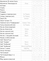 Пздц, я сбросил за 6 недель 10 кг (со 102 до 92), элементарно став есть в 2 раза меньше чем ел :D и че?! Люди не понимают, что для того что бы худеть, все что им нужно это кухонные весы. Да да, те которые считать могут по 1 грамму. А ну да и еще любой Exel тот который электронные таблицы. По совету диетолога я начал учитывать все что ем, у меня и так было диетическое питание, но толку от этого не было т.к. все равно потреблял больше каллорий чем нужно. Неделю тупо переписываем что едим, сколько это весит и калорийность, все данные есть на любой упаковке, если у вас что-то что не в упаковке находим в интернете. Я считаю так же белки, жиры и углеводы, но это не обязательно. 
Так вот. Когда я стал считать сколько ем, получилось 3000 ккал, при том что у меня полностью сидячий образ жизни. Диетолог посчитал и оказалось, что в моем случае, мне нужно съедать не больше 1500 ккал для того что бы худеть. Самое шокирующее было даже не то что я худел и делал это очень стремительно, а то что при этом совершенно не приходилось голодать, т.е. я ел столько сколько мне действительно хватало, хотя это и было в 2 раза меньше того что было раньше. Через 6 недель я весил на 10кг меньше, при этом до этого за 10 лет я мог сбросить ненадолго только 2-3 кг, которые неизбежно возвращались. Я сделал что бы табличка все сама просчитывала, теперь я только ввожу вес продукта, остальное эксель просчитывает сам. Вот как это выглядит у меня:
пример1: 
пример2: 
пример3: 
на самом деле вес я не разделяю обычно, а суммирую, т.е. позиция может быть одна, но съедена за 3 приема, что бы не разводить кашу из записей, мне ведь важно сколько в итоге, а не 100% точность за сколько раз я это съел :)

Есть можно что угодно, но вы ОБЯЗАНЫ улаживаться в свой калорийный предел, сожрете больше - про похудение можете забыть и это логично, ибо . Воды нужно выпивать норму. Так же я не ем соль, сахар больше 2-3 столовых ложек в день, ничего жареного. Только тушеное, варено или на пару.

Если кому-то интересен полный список продуктов их всего 70, то вот: 



я ем то что мне нравится есть и только в некоторых случаях то что я должен есть (это гречка и перловка). Все что нужно это что бы диетолог посчитал сколько исходя из вашего образа жизни, возраста, веса и прочего вы должны потреблять каллорий, для всех это разное количество. Стоить данная услуга будет пару тысяч. Больше диетолог вам по сути не нужен) В остальном вам достаточно того что написано выше, в случаях, если ваша полнота не вызвана серьезными откланениями (диабет и т.д.). Можно просто считать каллории и есть только в своем диапазоне и худеть до того веса до которого хотите. Суть тут проста, диетолог вам поставил 2000 ккал, худели худели худели, сбросили 20 кг, вес встал - значит кушаем 1900-1800 и дальше худеем. Но главное не забываем, что здоровье не железное и у любого организма есть предел, если тело будет очень сильно недополучать - оно рано или поздно сломается, поэтому занимать совсем уж экстримом я бы не советовал.