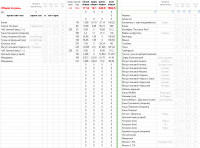 Пздц, я сбросил за 6 недель 10 кг (со 102 до 92), элементарно став есть в 2 раза меньше чем ел :D и че?! Люди не понимают, что для того что бы худеть, все что им нужно это кухонные весы. Да да, те которые считать могут по 1 грамму. А ну да и еще любой Exel тот который электронные таблицы. По совету диетолога я начал учитывать все что ем, у меня и так было диетическое питание, но толку от этого не было т.к. все равно потреблял больше каллорий чем нужно. Неделю тупо переписываем что едим, сколько это весит и калорийность, все данные есть на любой упаковке, если у вас что-то что не в упаковке находим в интернете. Я считаю так же белки, жиры и углеводы, но это не обязательно. 
Так вот. Когда я стал считать сколько ем, получилось 3000 ккал, при том что у меня полностью сидячий образ жизни. Диетолог посчитал и оказалось, что в моем случае, мне нужно съедать не больше 1500 ккал для того что бы худеть. Самое шокирующее было даже не то что я худел и делал это очень стремительно, а то что при этом совершенно не приходилось голодать, т.е. я ел столько сколько мне действительно хватало, хотя это и было в 2 раза меньше того что было раньше. Через 6 недель я весил на 10кг меньше, при этом до этого за 10 лет я мог сбросить ненадолго только 2-3 кг, которые неизбежно возвращались. Я сделал что бы табличка все сама просчитывала, теперь я только ввожу вес продукта, остальное эксель просчитывает сам. Вот как это выглядит у меня:
пример1: 
пример2: 
пример3: 
на самом деле вес я не разделяю обычно, а суммирую, т.е. позиция может быть одна, но съедена за 3 приема, что бы не разводить кашу из записей, мне ведь важно сколько в итоге, а не 100% точность за сколько раз я это съел :)

Есть можно что угодно, но вы ОБЯЗАНЫ улаживаться в свой калорийный предел, сожрете больше - про похудение можете забыть и это логично, ибо . Воды нужно выпивать норму. Так же я не ем соль, сахар больше 2-3 столовых ложек в день, ничего жареного. Только тушеное, варено или на пару.

Если кому-то интересен полный список продуктов их всего 70, то вот: 



я ем то что мне нравится есть и только в некоторых случаях то что я должен есть (это гречка и перловка). Все что нужно это что бы диетолог посчитал сколько исходя из вашего образа жизни, возраста, веса и прочего вы должны потреблять каллорий, для всех это разное количество. Стоить данная услуга будет пару тысяч. Больше диетолог вам по сути не нужен) В остальном вам достаточно того что написано выше, в случаях, если ваша полнота не вызвана серьезными откланениями (диабет и т.д.). Можно просто считать каллории и есть только в своем диапазоне и худеть до того веса до которого хотите. Суть тут проста, диетолог вам поставил 2000 ккал, худели худели худели, сбросили 20 кг, вес встал - значит кушаем 1900-1800 и дальше худеем. Но главное не забываем, что здоровье не железное и у любого организма есть предел, если тело будет очень сильно недополучать - оно рано или поздно сломается, поэтому занимать совсем уж экстримом я бы не советовал.