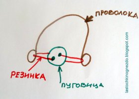 ... либо такой вариант, завернутый в бумагу. Человеческое любопытство не знает границ...