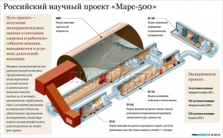 да вроде ж наши уже такой эксперимент уже проводили?