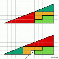 tg красного = 3/8 = 0.375
tg зелёного = 2/5 = 0.4
т.е. их гипотенузы не параллельны => общая фигура - не один треугольник, а 2 разные фигуры.