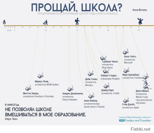 Давайте, кидайте образование, оно вообще нафиг не нужно))))