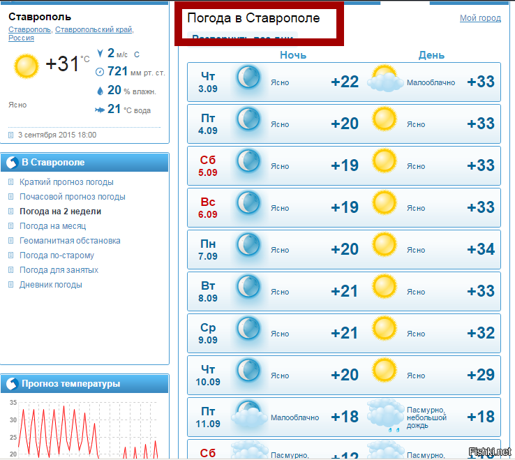 Погода в Ставрополе на неделю.
