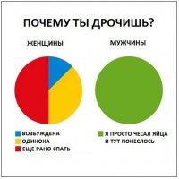Чем грозит долгое воздержание от секса?
