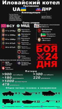 Инфографика посвященная трагедии, произошедшей под Иловайском год назад