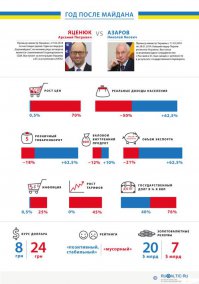 Статистика, однако...
