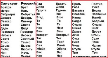 Санскрит это язык древних писаний в Индии которым тысячи лет.