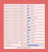 Вот вам статистика- 
И притомили эти "британские" ученые с выборками где на одного человека приходится больше 1%, еще бы одного человека из монастыря святого Бенедикта опросили и сделали доклад об научном открытии...