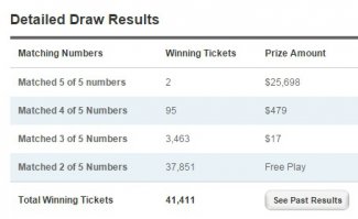 Если бы одна не совпала, это еще не полный облом. В этой и подобных лотереях есть разный класс выигрыша, в зависимости от количества угаданных цифр. На картинке видно, сколько можно примерно выиграть за разное количество угаданных цифр ;)