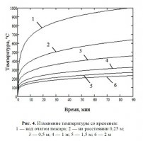 Еще на счет температуры (это без наличия ГСМ - просто в жилом здании)