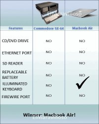 Когда задаёшь вопрос яблодрочерам за что такая цена?Отвечают что то не внятное типа-качество,передовые технологии,престиж,но когда начинаешь разбирать с ним по полкам оказывается что и этого там нет,и некоторые даже начинают понимать что наипали.Хотя у моих детей айфоны,но ни тот ни другой не могут толком объяснить на хрена.