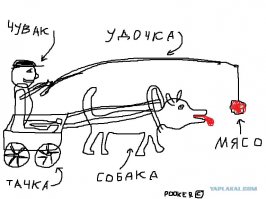 10 механизмов, которые должны были стать вечным двигателем