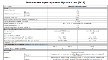 По размерам аналог Кашкая.