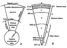 Земная кора - около 33 км. Дальше - мантия.
Наверно, автору этого факта алмазы глаза затмили :)