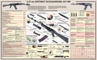 Все разновидности АК