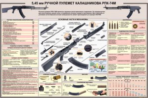 Все разновидности АК