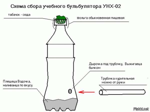 10 крутых идей: как из ничего сделать шикарные вещи  