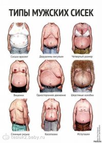 Эволюция женского бюстгальтера за три минуты 