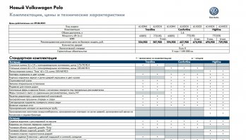 Это солярис и поло то бюджетные?!