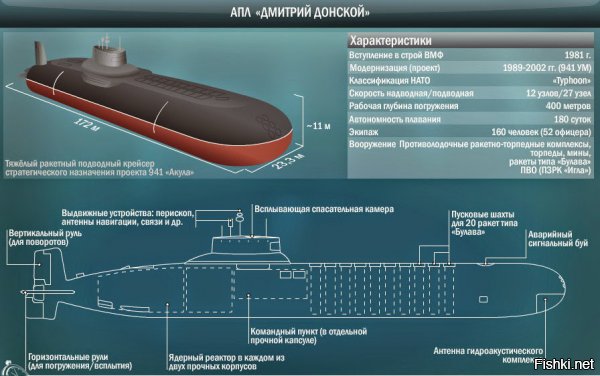 Девятиэтажная «Акула»: история легенды советского военного флота