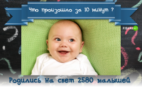Из них сразу родились мёртвыми 32%, многие умерли до года в развивающихся странах, или в развитых...

Эволюция рулит.