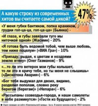 Я тебя бум-бум-бум,
Ты меня бум-бум-бум,
Мы вместе бум-бум-бум,
С тобою бум-бум-бум.
Текила бум-бум-бум
Поможет бум-бум-бум,
И ночью бум-бум-бум
Закончим к двум-двум-двум.