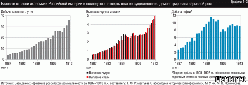 Угу, вот по промышленности статистика.