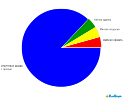 Факторы для лучшего сна