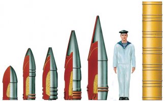 Главный калибр. Устройство и принцип работы.