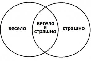 Страшно, аж жуть!
