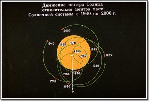 А это при чём тут ещё??? Размер солнца тоже составляет 0,00000... % от размера солнечной системы, так что попасть в центр солнца задача не тривиальная. А вообще инет под рукой сами могли бы найти.
Вот я сходу нашёл.