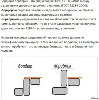 Это не бордюр, это поребрик ))