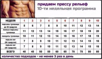 Занимаюсь именно по этой программе уже 9-я неделя, действительно работает.Результат очень заметен. Как было уже сказано ниже, нужен комплекс. Вот остальные упражнения: