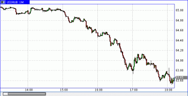 для всех упоротых либералов..всего 5 дней бомбёжки а