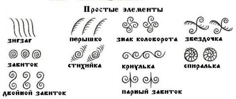 Что означают оконные наличники русских домов