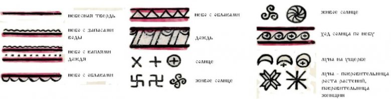 Что означают оконные наличники русских домов