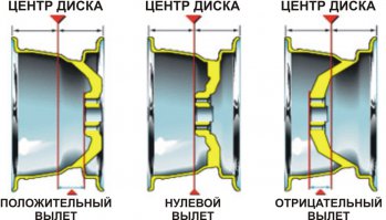 Маркировка автомобильных дисков
