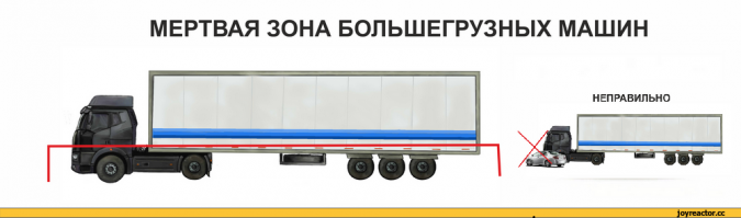 всего то, газку надо было поддать.или  хотя бы обозначить себя