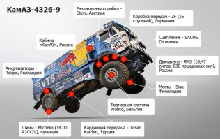 Нашел расклад по странам))):