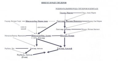 Типа инцест - но чуть скромнее, сильно близкое родство.